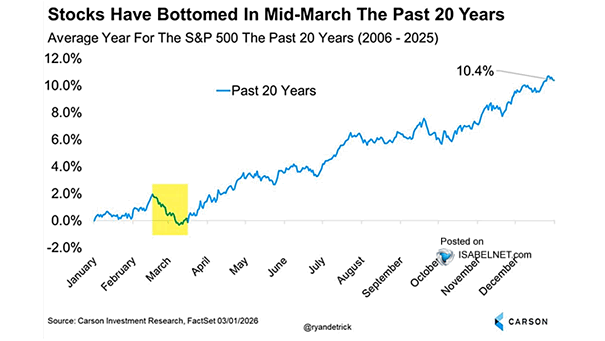 , The Oil Curve: Scary Headlines vs. Market Expectations