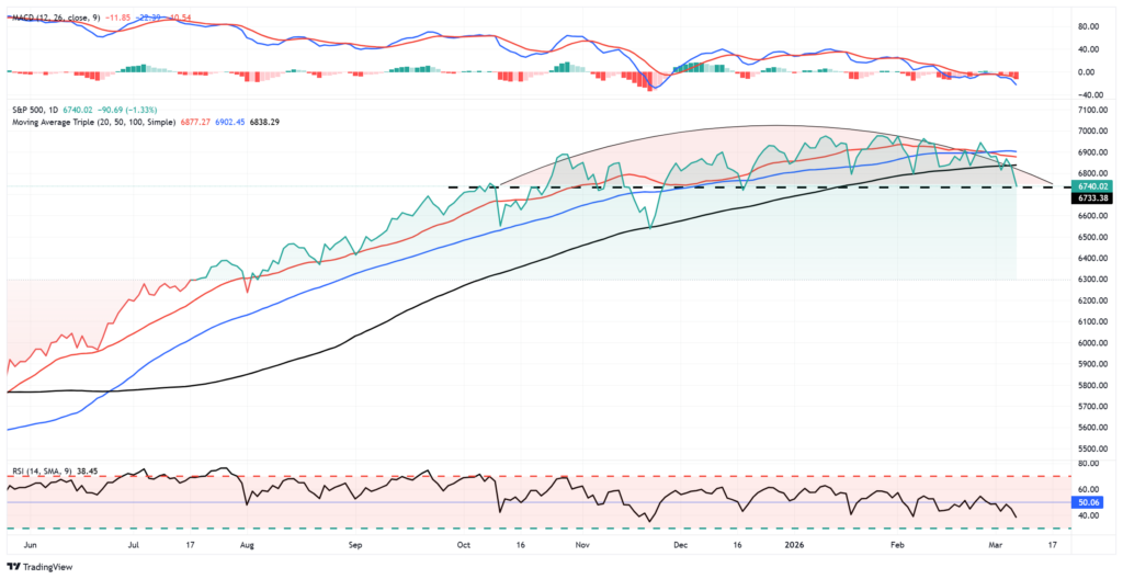 , The Oil Curve: Scary Headlines vs. Market Expectations