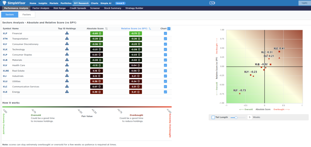 , Will Oil Prices Handcuff The Fed?