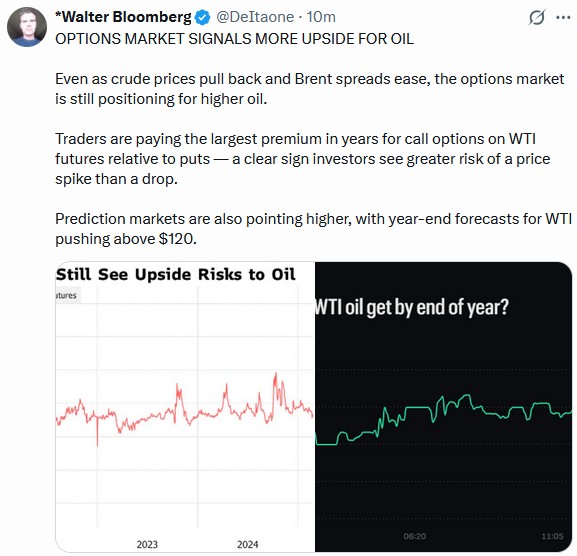 , Will Oil Prices Handcuff The Fed?