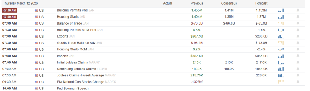 , Core CPI Lowest In 5 Years: Pre-Conflict Inflation Snapshot
