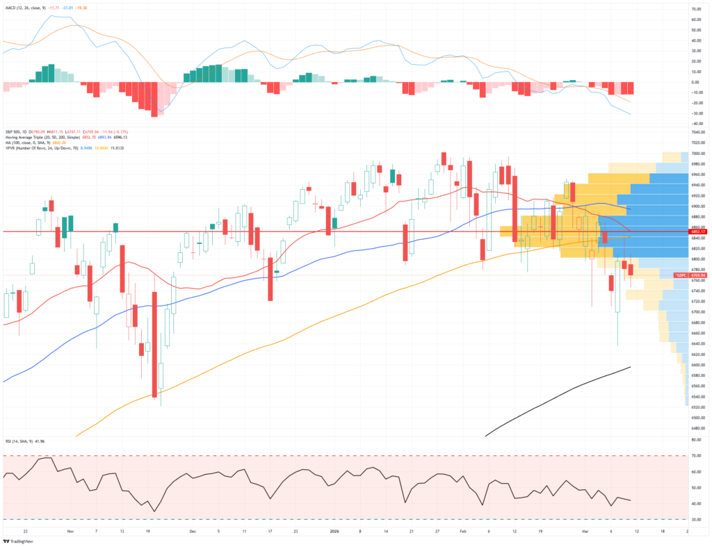 , Core CPI Lowest In 5 Years: Pre-Conflict Inflation Snapshot