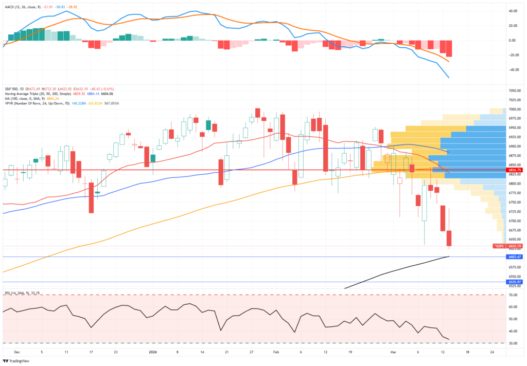 , Oil Volatility And The Market Impact