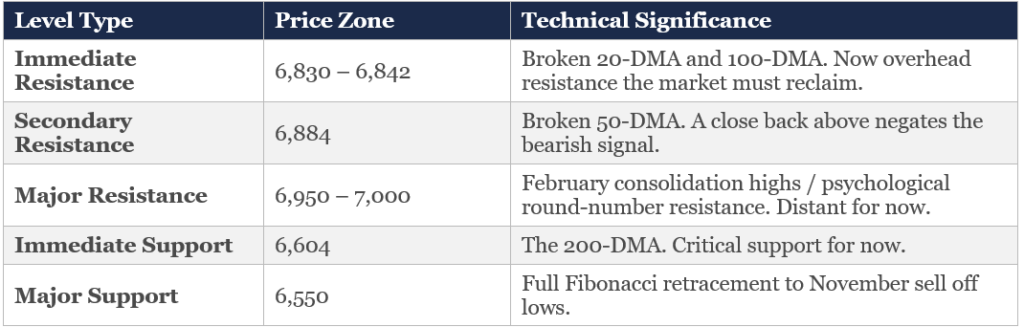 , Oil Volatility And The Market Impact