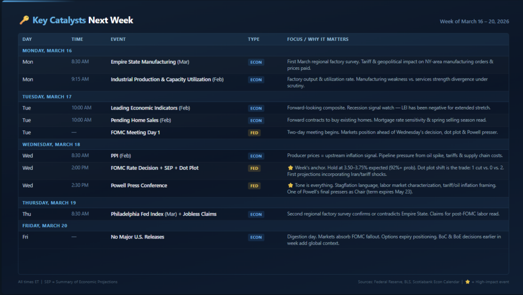 , Oil Volatility And The Market Impact