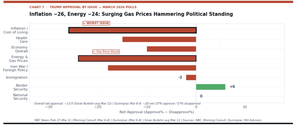 , Oil Volatility And The Market Impact