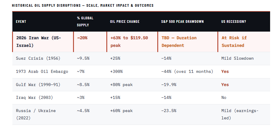 , Oil Volatility And The Market Impact