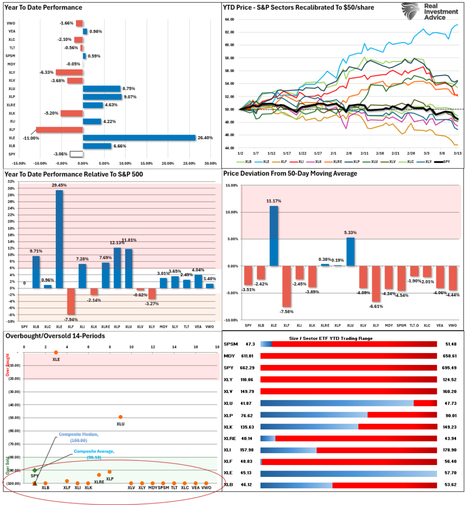 , Oil Volatility And The Market Impact