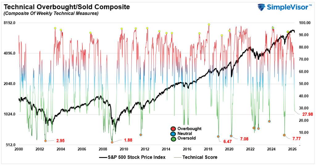 , Oil Volatility And The Market Impact