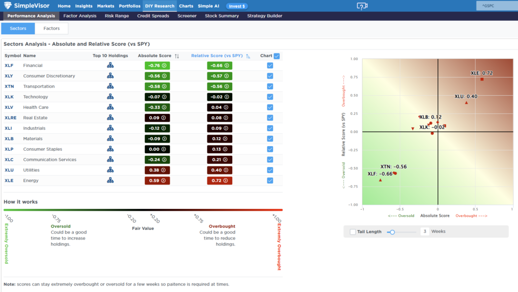 , Oil Volatility And The Market Impact