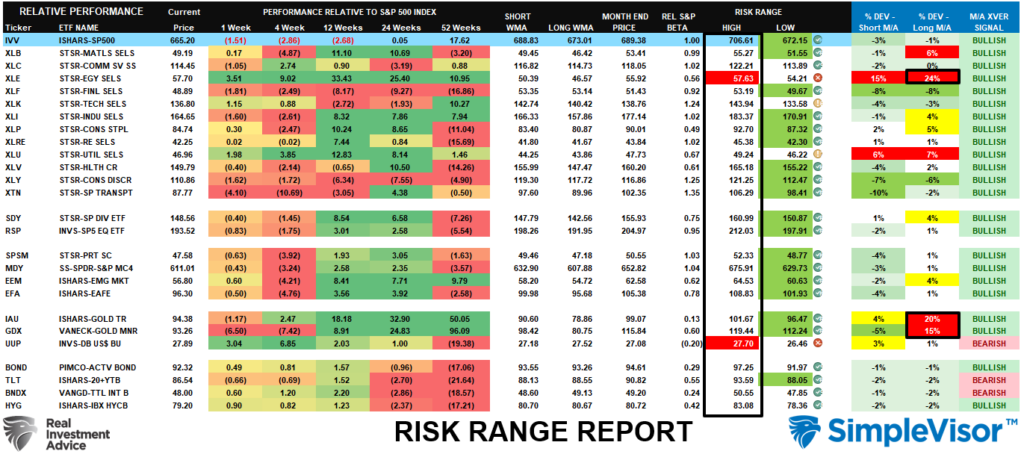 , Oil Volatility And The Market Impact