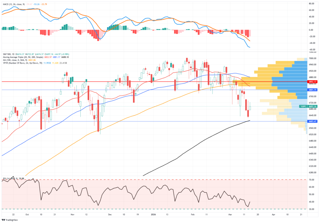 , The Brent WTI Spread: The Market’s Take On Iran