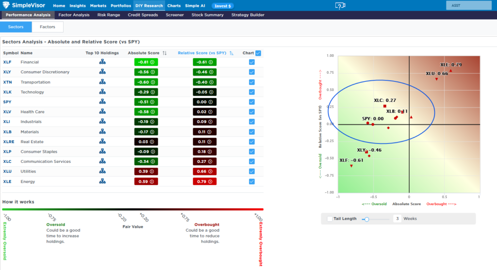 , The Brent WTI Spread: The Market’s Take On Iran