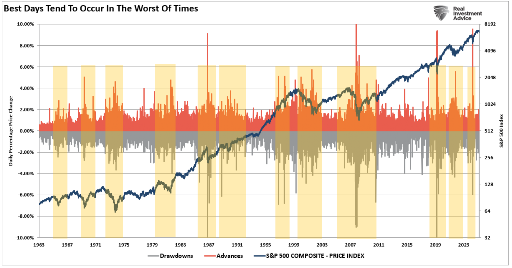 , M2 Money Supply: Is 45% Growth Really Inflationary?