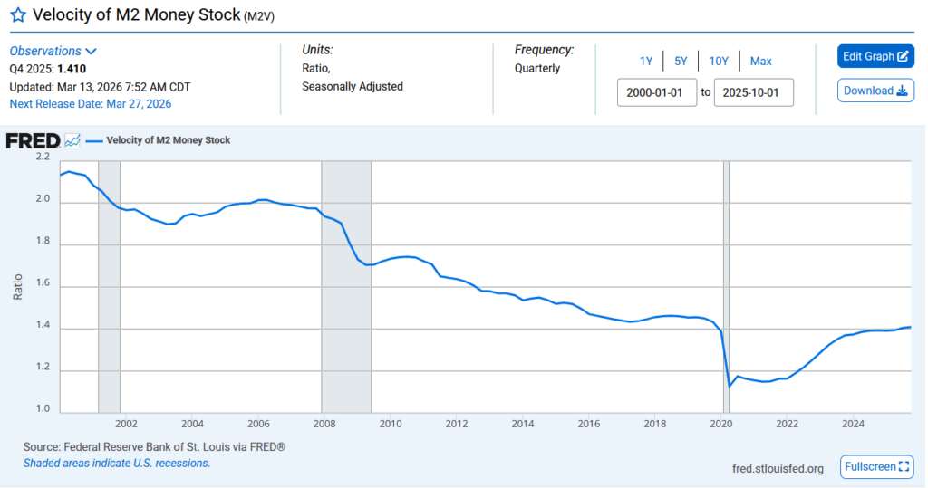 , M2 Money Supply: Is 45% Growth Really Inflationary?