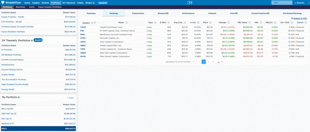 , The Bear Market Hiding Beneath The Calm Surface