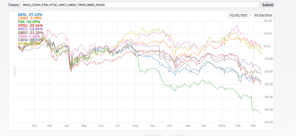 , The Bear Market Hiding Beneath The Calm Surface