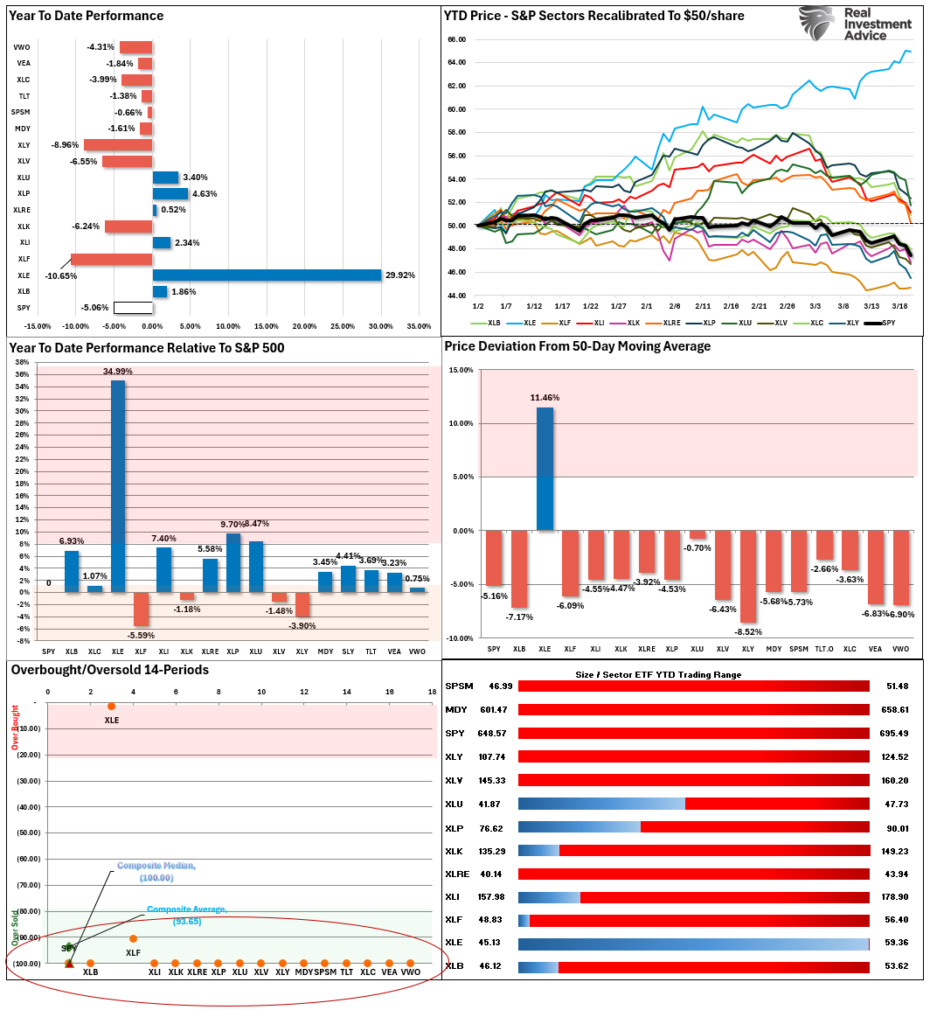 , CDX: Credit Spreads Are Flashing A Warning