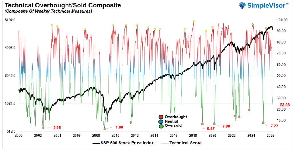 , CDX: Credit Spreads Are Flashing A Warning