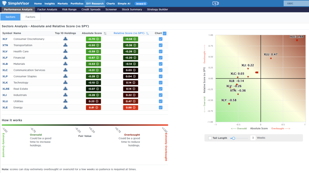 , CDX: Credit Spreads Are Flashing A Warning