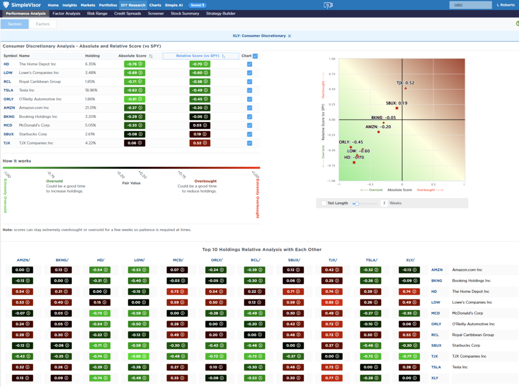 , CDX: Credit Spreads Are Flashing A Warning