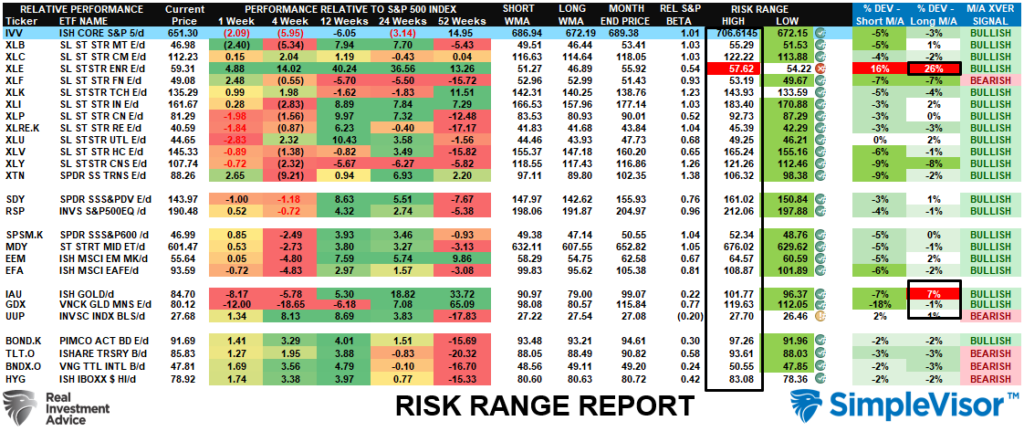 , CDX: Credit Spreads Are Flashing A Warning