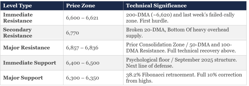 , The LENDX Liquidity Trap – RIA