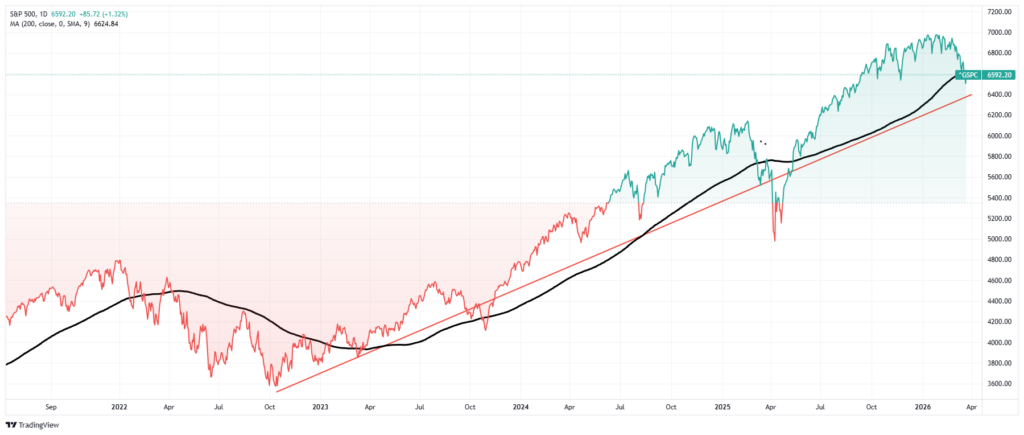 , Corporate Debt Tranches: Why Issuers Are Slicing Jumbo Deals