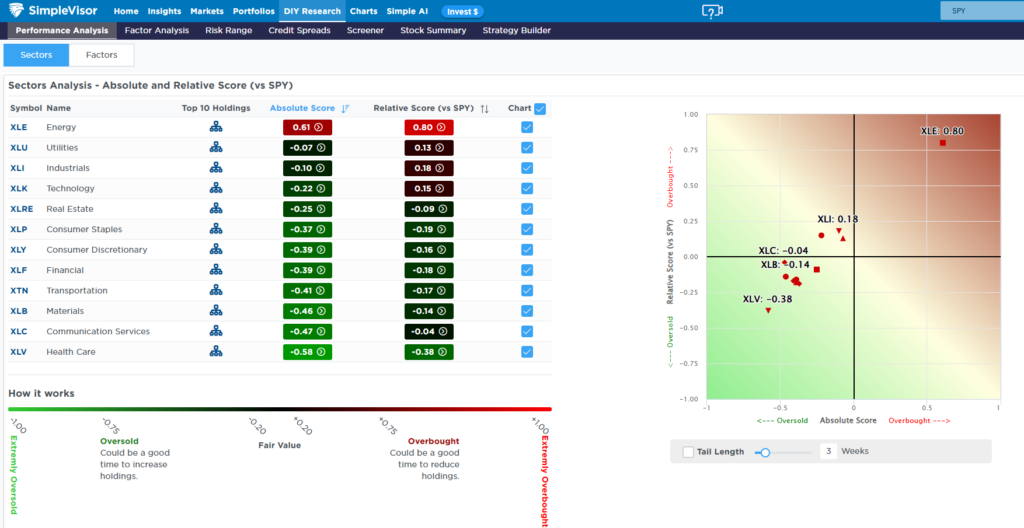 , Corporate Debt Tranches: Why Issuers Are Slicing Jumbo Deals