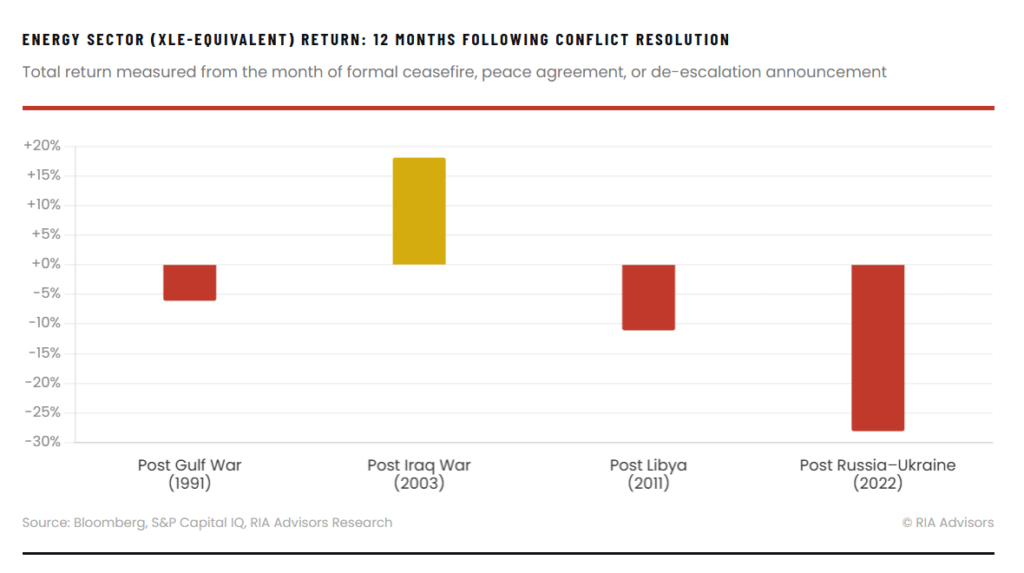 , High Oil Prices Won’t Spark A 1970s Inflation Repeat