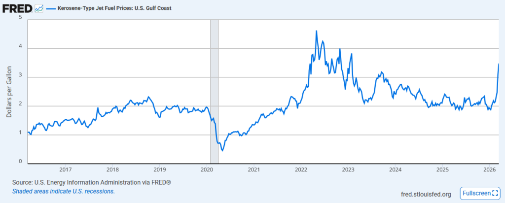 , High Oil Prices Won’t Spark A 1970s Inflation Repeat