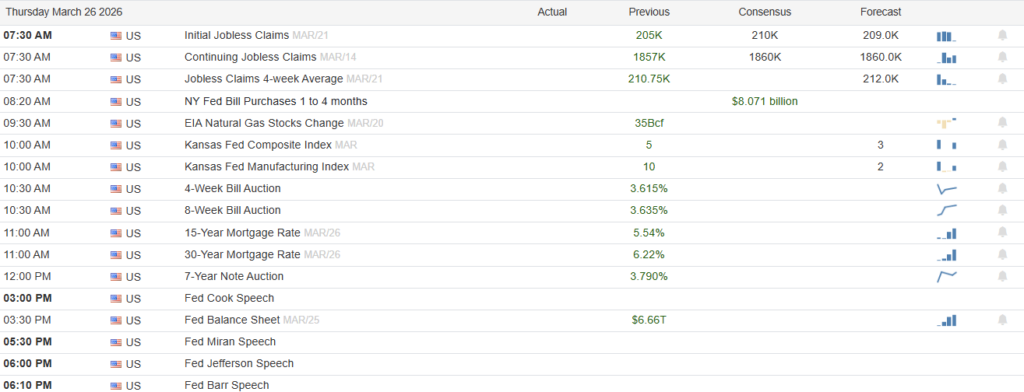 , Unemployment Flashes A 100% Recession Warning