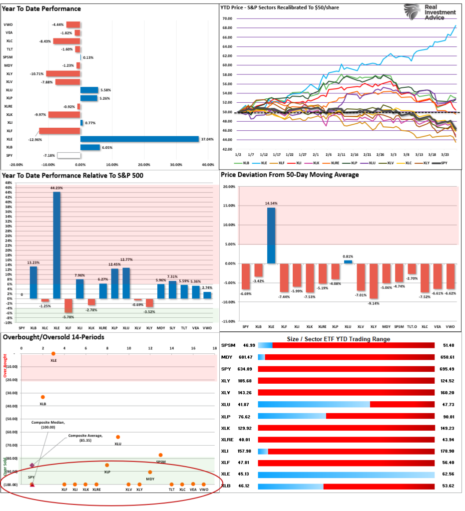, Subprime Crisis 2.0: Will Private Credit Be The Trigger?