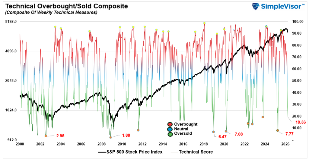 , Subprime Crisis 2.0: Will Private Credit Be The Trigger?