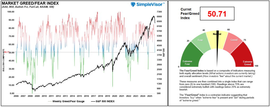 , Subprime Crisis 2.0: Will Private Credit Be The Trigger?