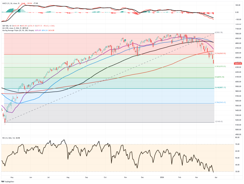, The VIX Is Lying: Or Is It?