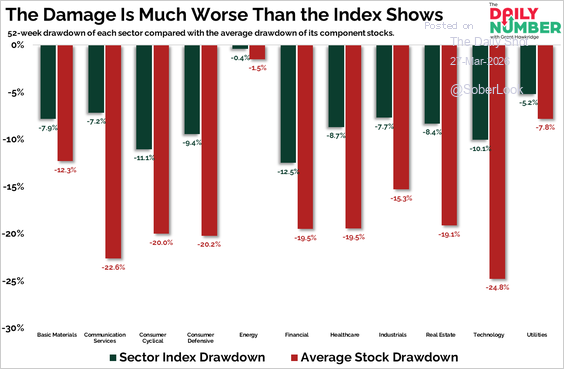 , The VIX Is Lying: Or Is It?