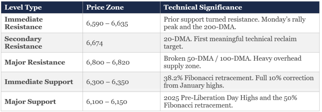 , The VIX Is Lying: Or Is It?