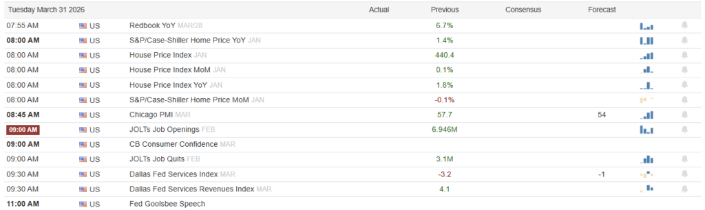 , Why Gold Is Failing As A Safe Haven