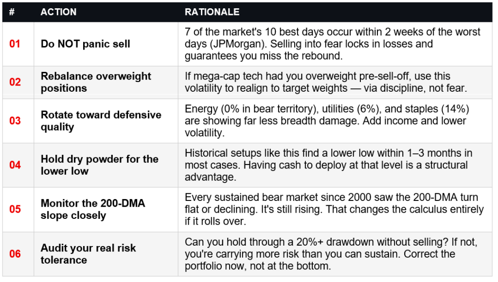 , Why Gold Is Failing As A Safe Haven