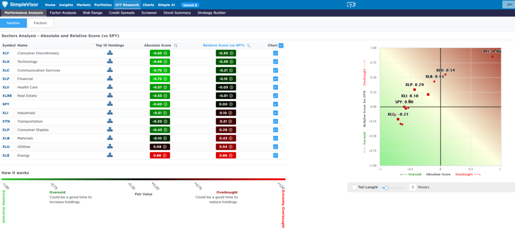, Why Gold Is Failing As A Safe Haven