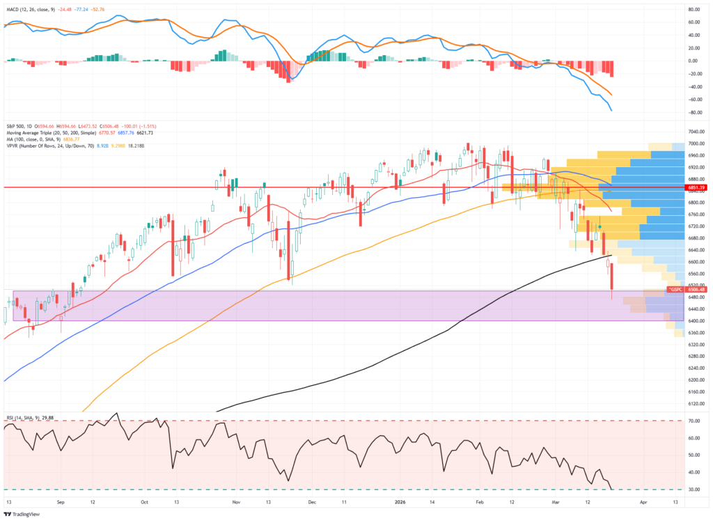 , CDX: Credit Spreads Are Flashing A Warning