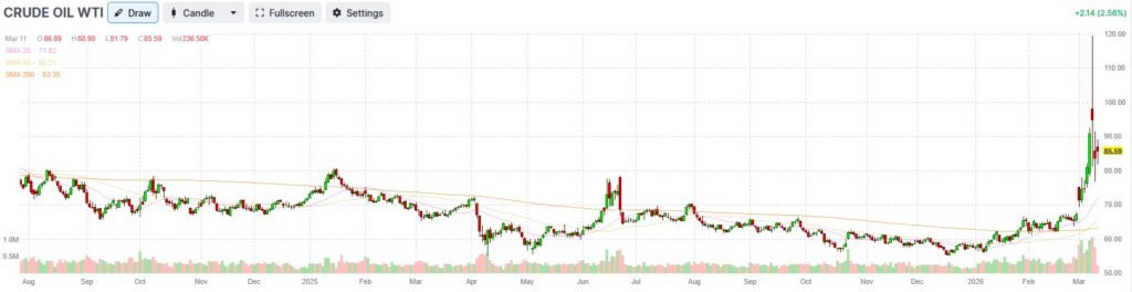, Core CPI Lowest In 5 Years: Pre-Conflict Inflation Snapshot