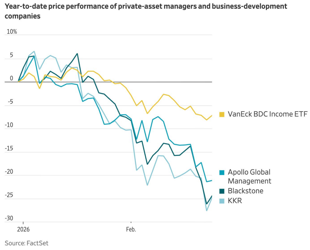 , MFS Collapses Adding To Private Credit Woes
