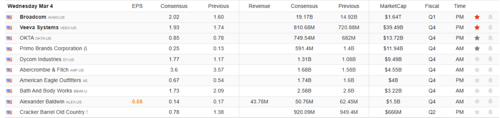 , Middle East Military Conflicts And Stocks