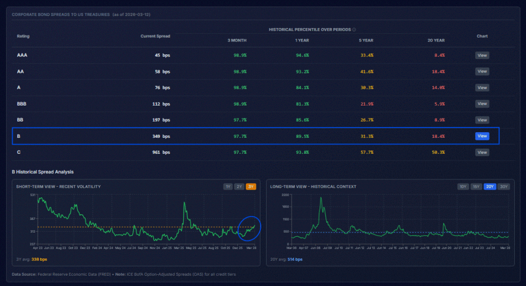 , The Bear Market Hiding Beneath The Calm Surface