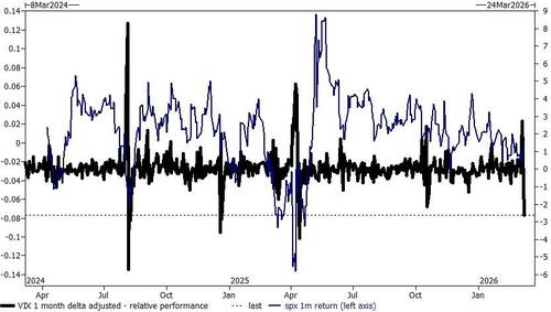 , Will Oil Prices Handcuff The Fed?