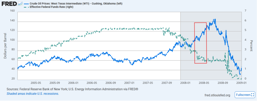 , Will Oil Prices Handcuff The Fed?