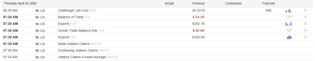 , Volume Profiles: Eyeing Resistance From Trapped Longs?