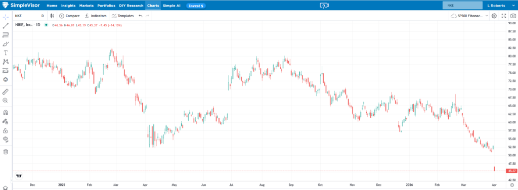 , Volume Profiles: Eyeing Resistance From Trapped Longs?